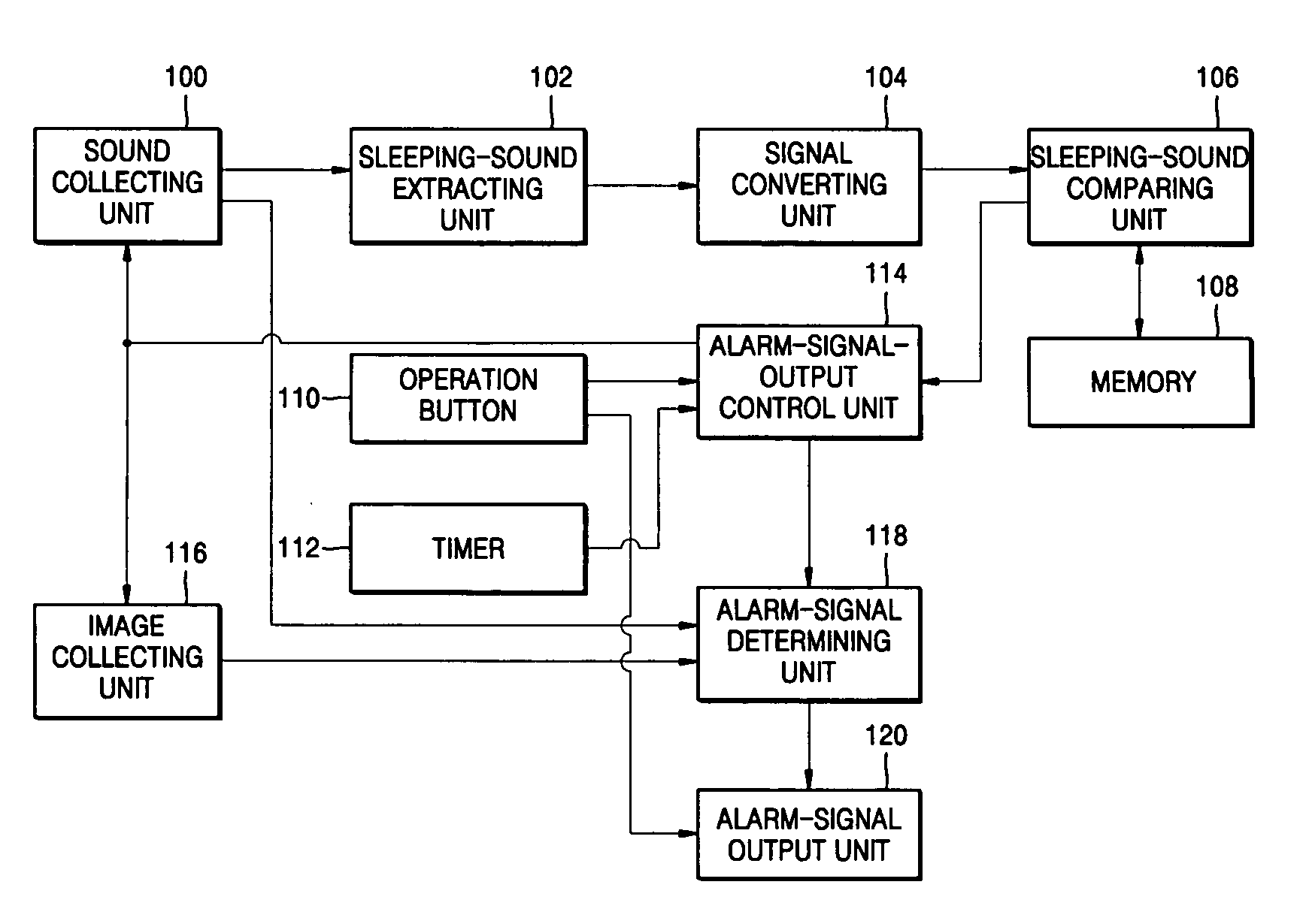 Rising-alarm generating apparatus, medium, and method