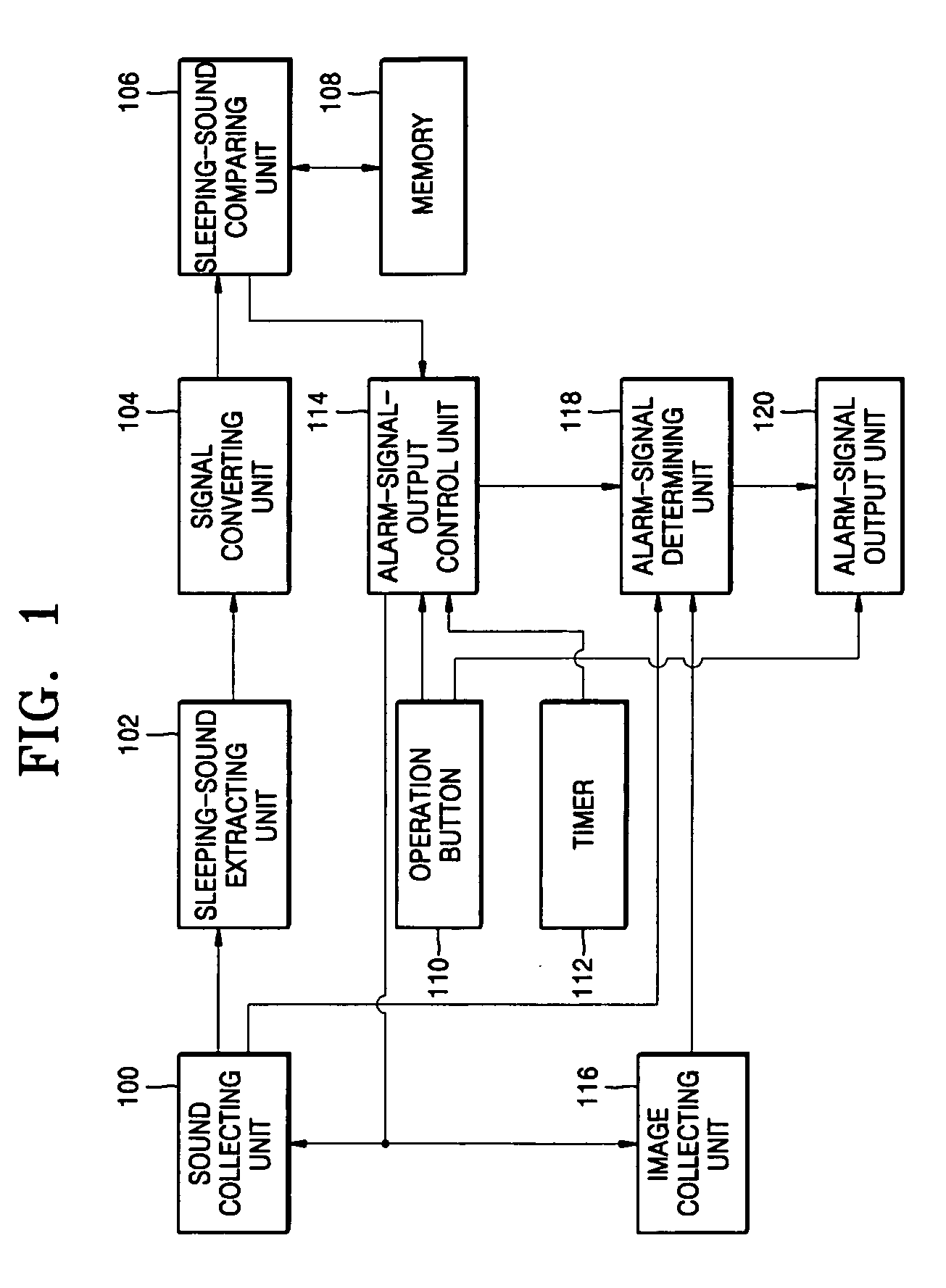 Rising-alarm generating apparatus, medium, and method