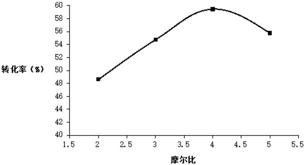 Method for recycling silver ion from sewer sludge by using novel chelate resin