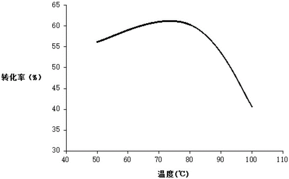 Method for recycling silver ion from sewer sludge by using novel chelate resin