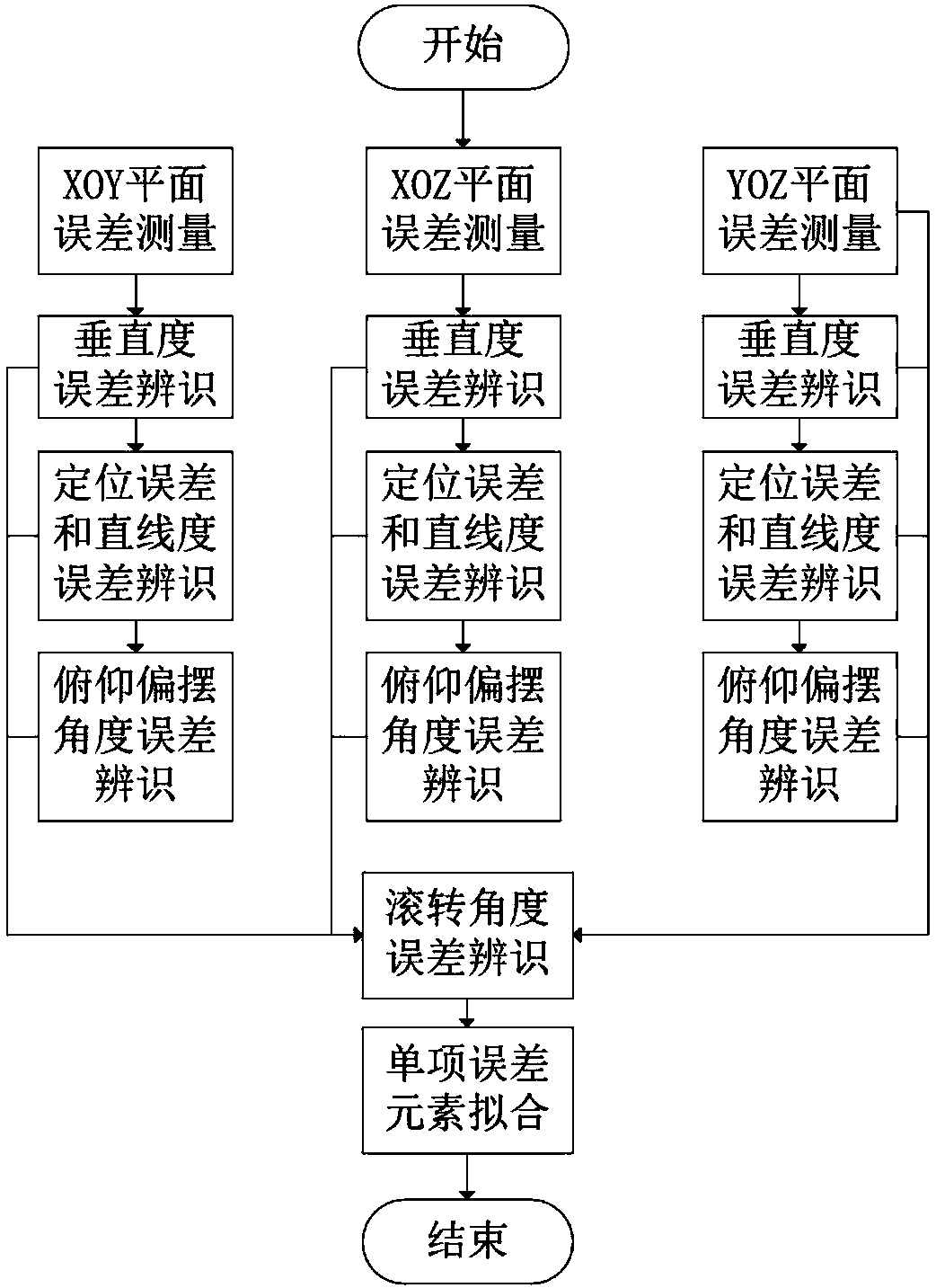 Three-sided five-wire machine tool space geometry error measurement and identification method based on plane grating