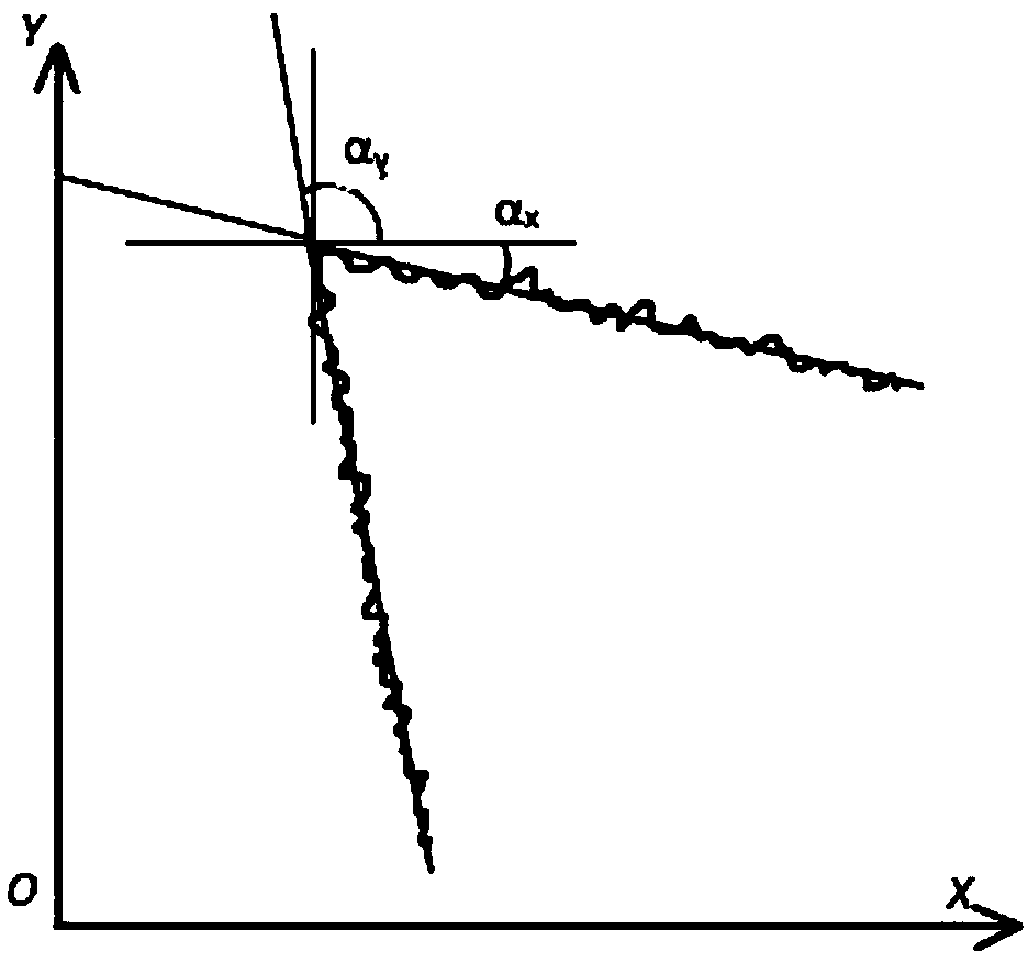 Three-sided five-wire machine tool space geometry error measurement and identification method based on plane grating