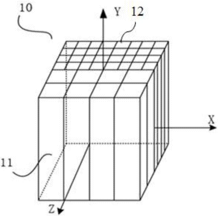 Three-dimensional heterogeneous PET (positron emission tomography) system