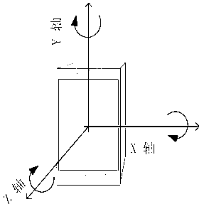 Method and device of adjusting of screen luminance of terminal and terminal