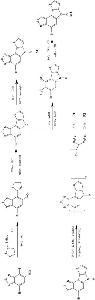 Fused-ring polymer donor material based on benzothiadiazole or benzoselenadiazole and preparation method of fused-ring polymer