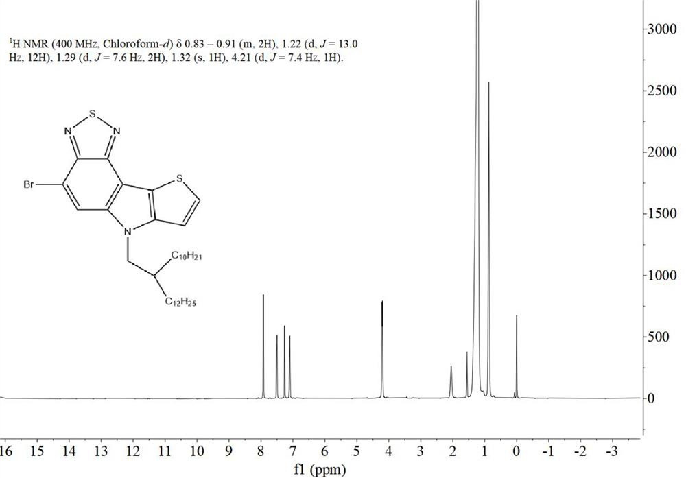 Fused-ring polymer donor material based on benzothiadiazole or benzoselenadiazole and preparation method of fused-ring polymer