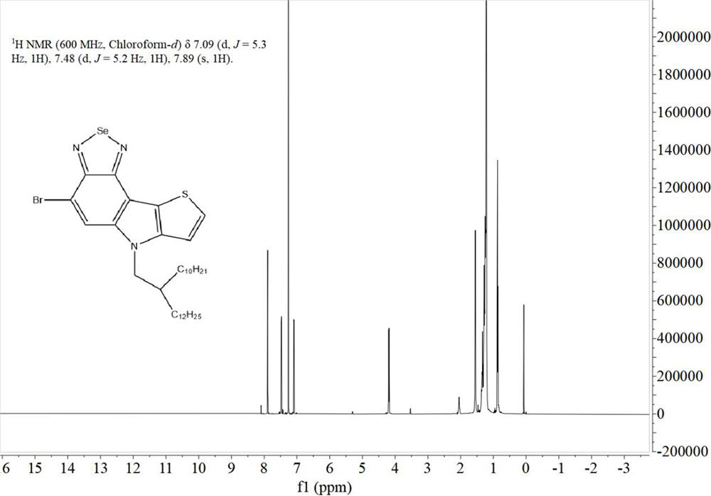 Fused-ring polymer donor material based on benzothiadiazole or benzoselenadiazole and preparation method of fused-ring polymer