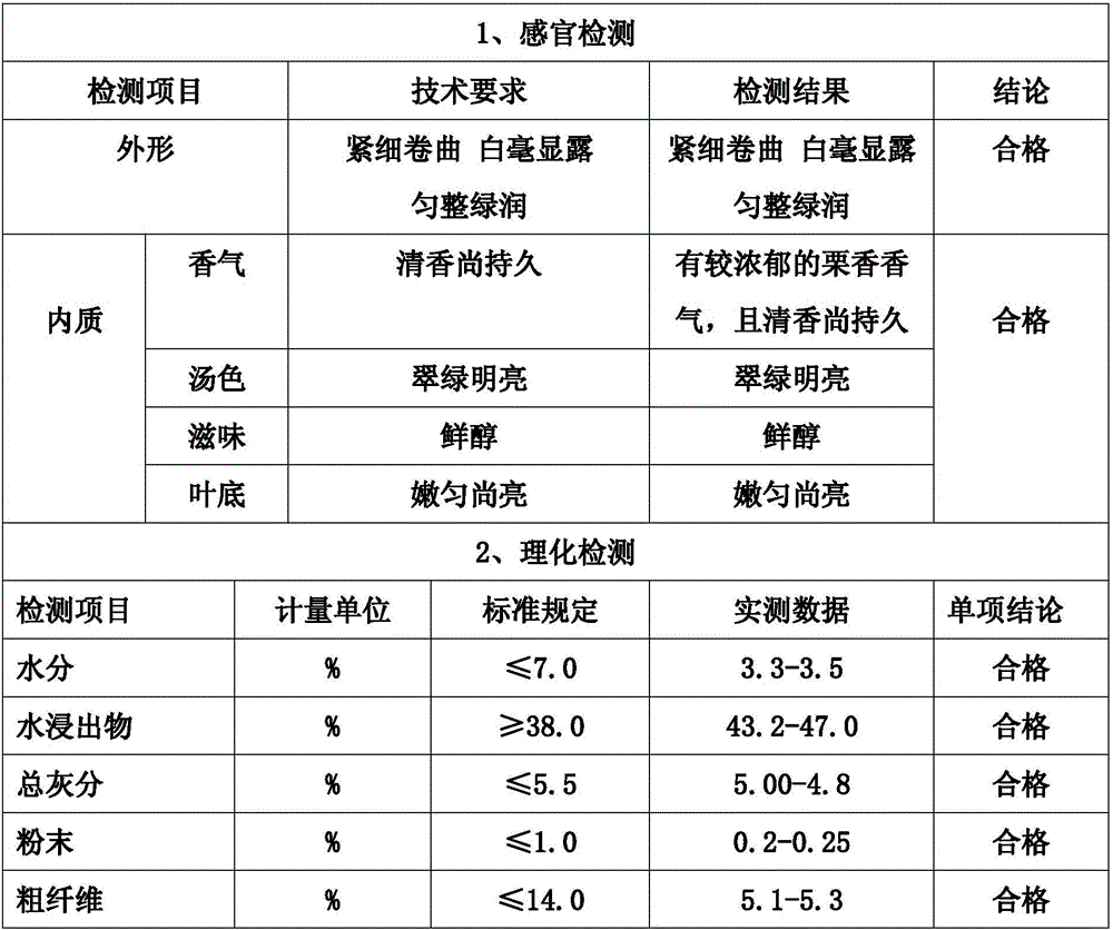 Production method for preparing green tea