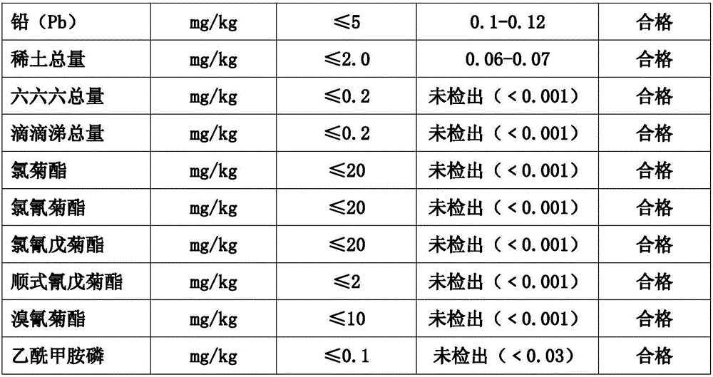 Production method for preparing green tea