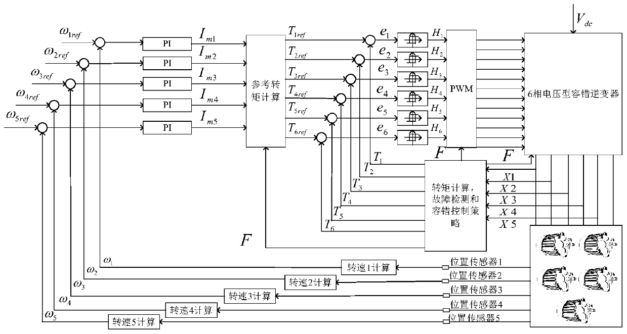 Five-direct-current-motor series-connection direct torque fault-tolerant control method and system