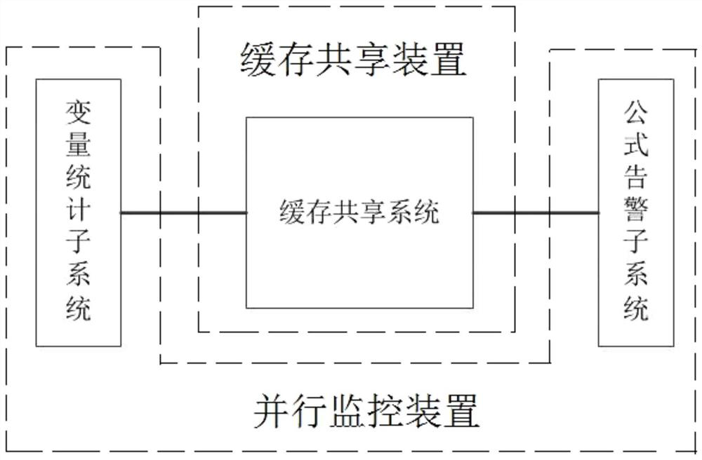 A business monitoring method based on real-time statistics and alarm formula