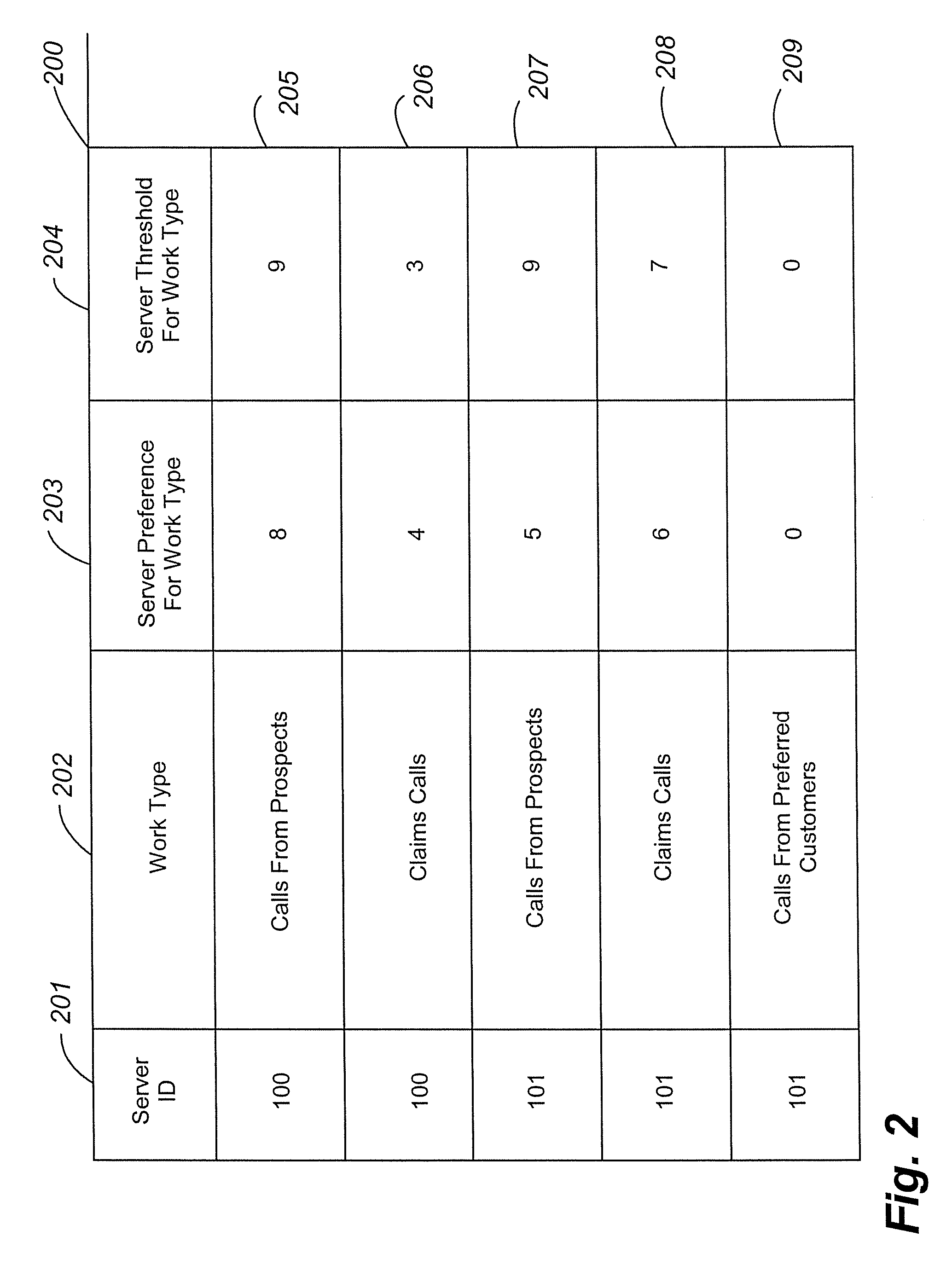 Dynamically allocating server resources to competing classes of work based upon achievement of service goals