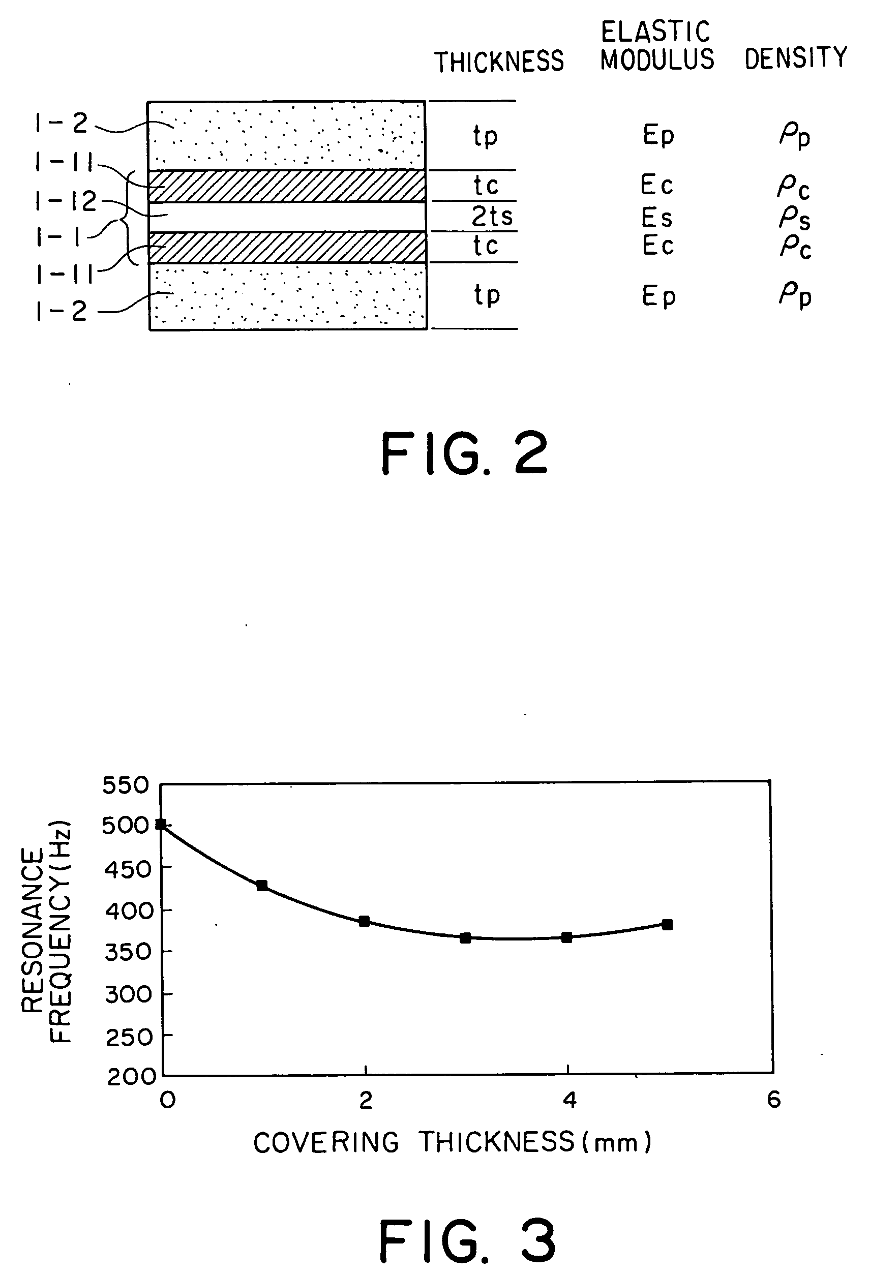 Acoustic vibration generating element