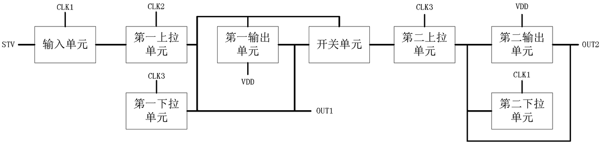 Shift register, driving method thereof and gate driving circuit