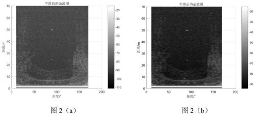 Method for automatically updating clutter map of pavement tiny target detection radar