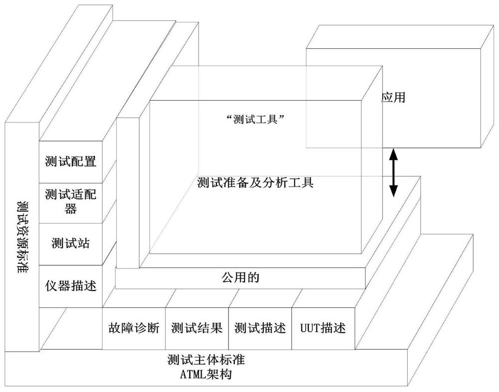 Test and diagnosis integrated development platform based on domestic operating system