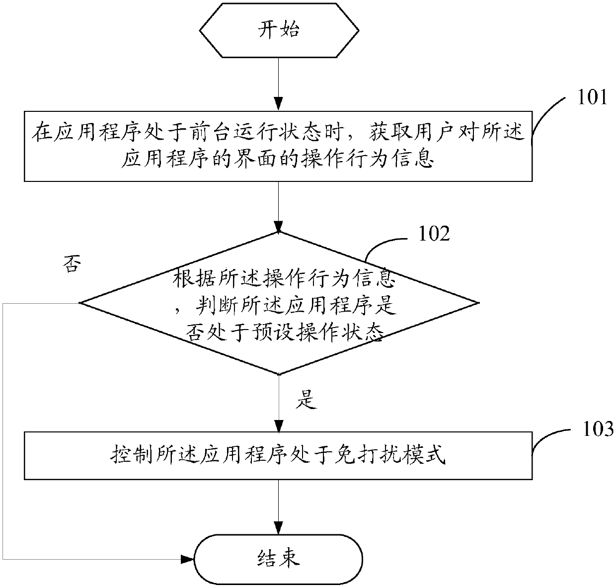 Application non-disturbing method and mobile terminal