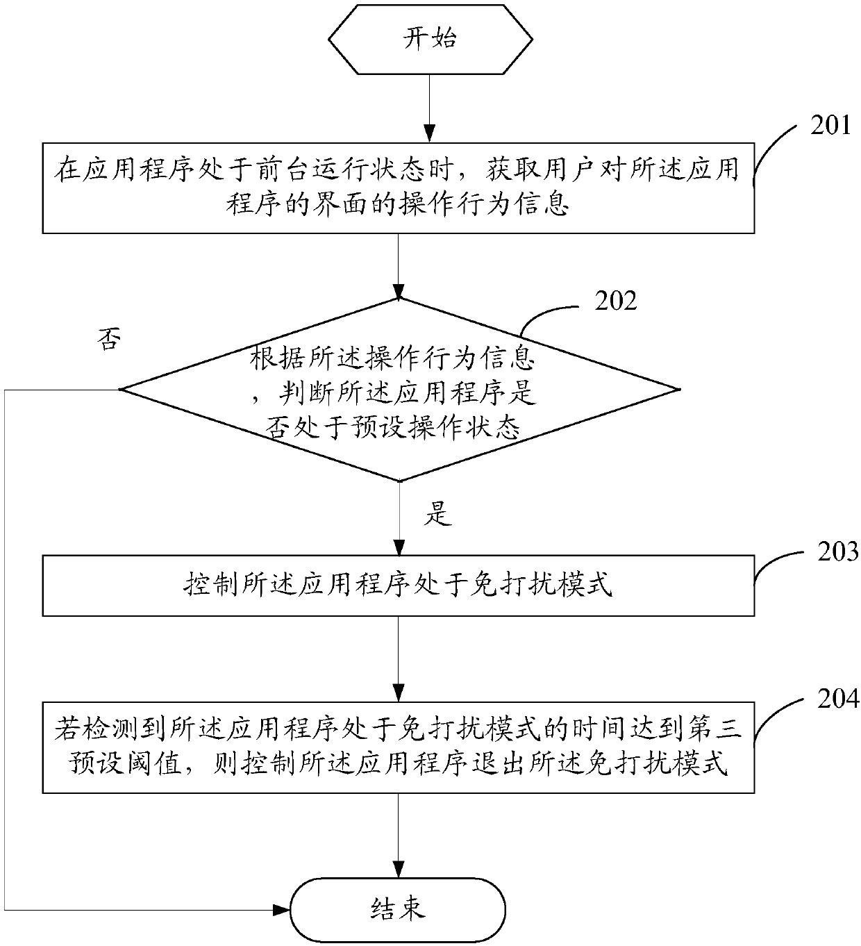 Application non-disturbing method and mobile terminal