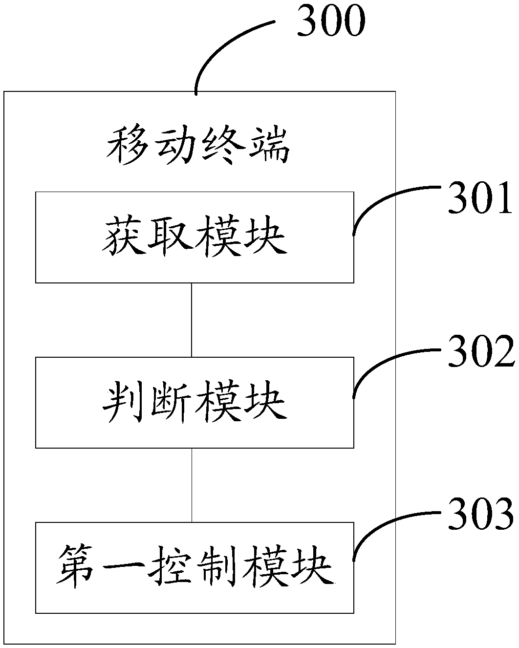 Application non-disturbing method and mobile terminal