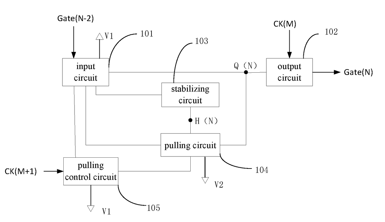 Gate Driving Circuit And Display Panel