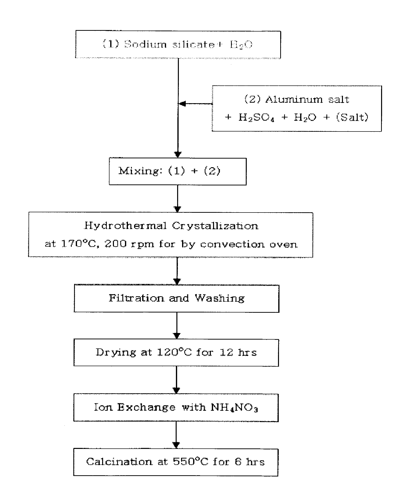 Method of preparing zsm-5 zeolite using nanocrystalline zsm-5 seeds