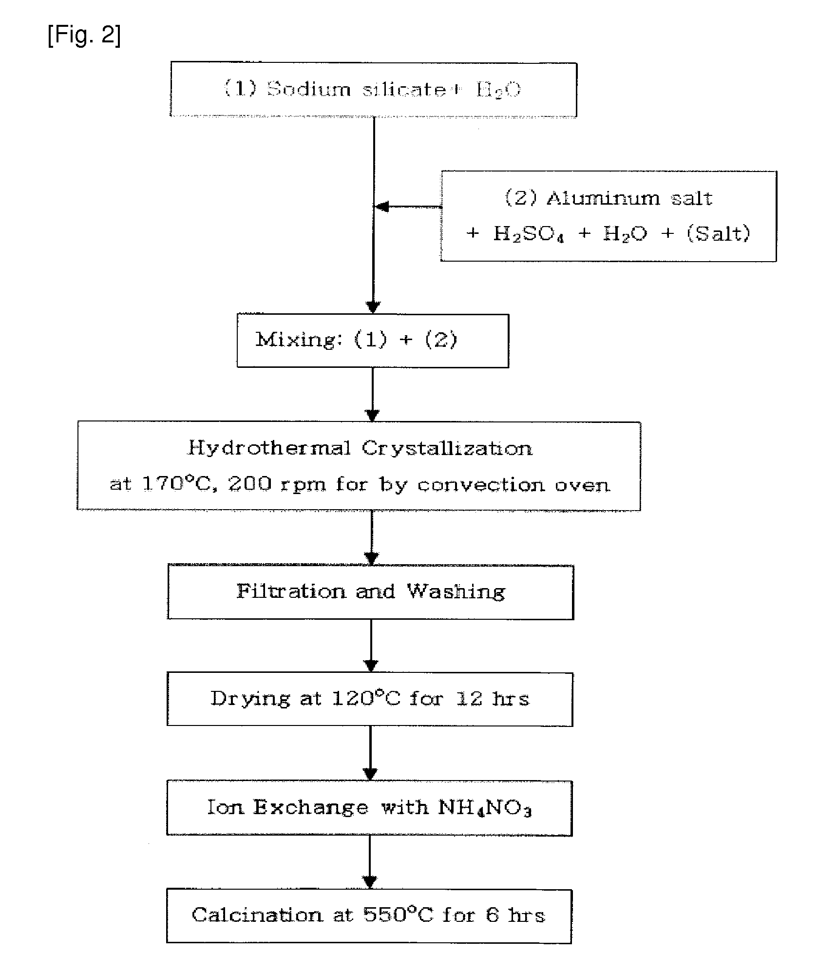 Method of preparing zsm-5 zeolite using nanocrystalline zsm-5 seeds