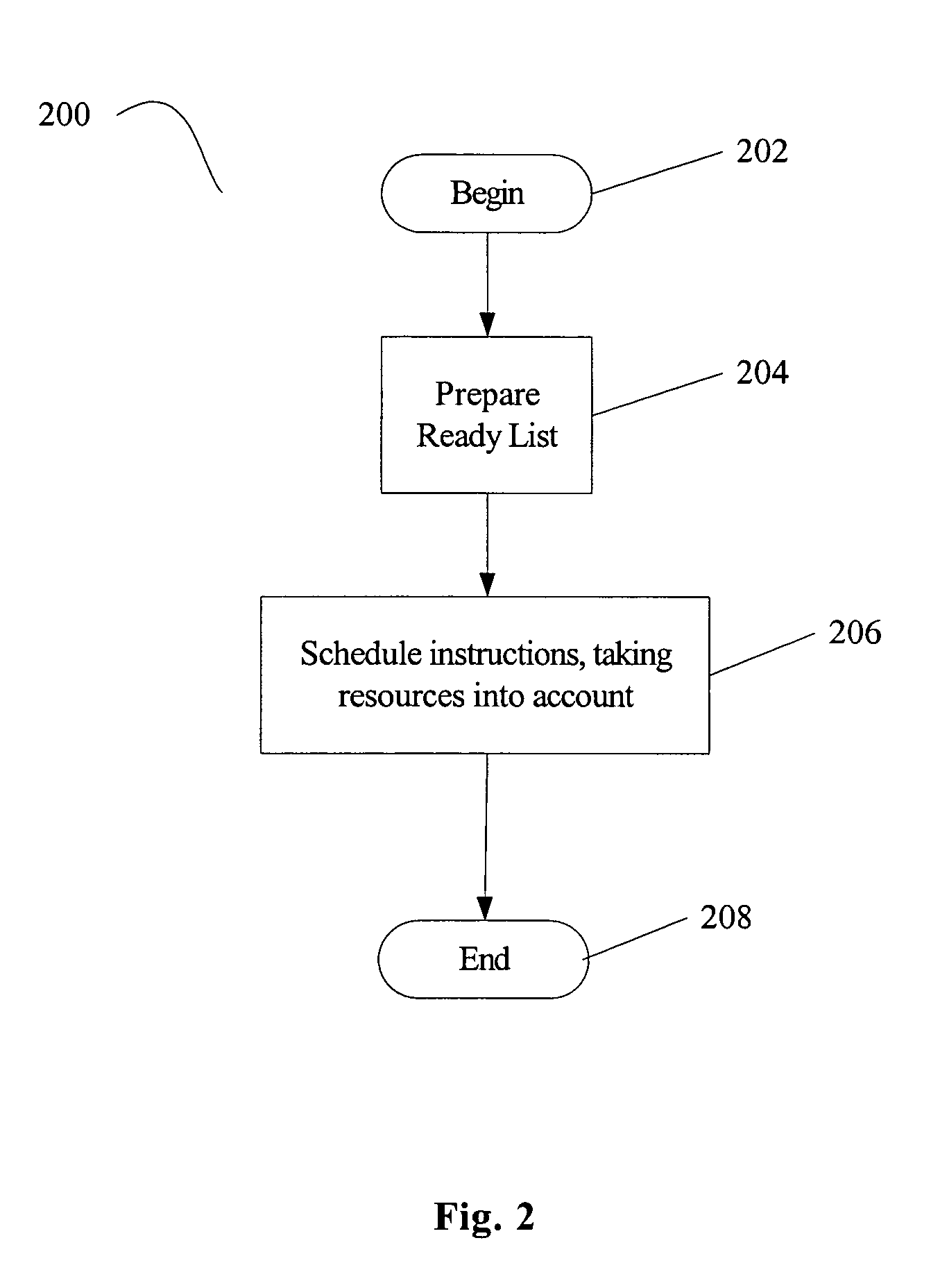 Resource-aware scheduling for compilers