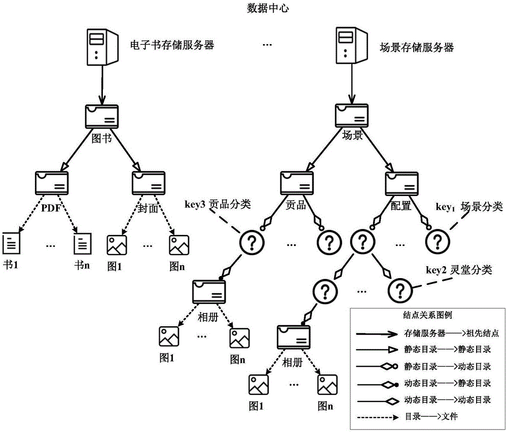 Multimedia file cloud storage platform and method for eliminating redundancy by using cloud storage platform