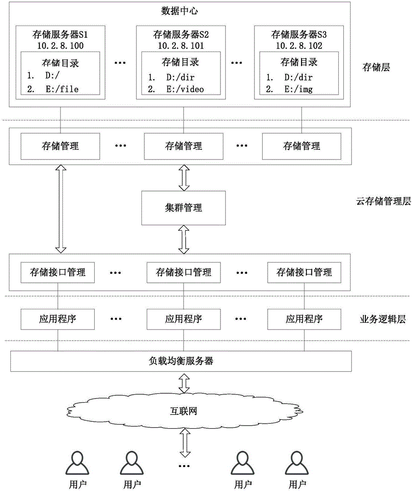 Multimedia file cloud storage platform and method for eliminating redundancy by using cloud storage platform