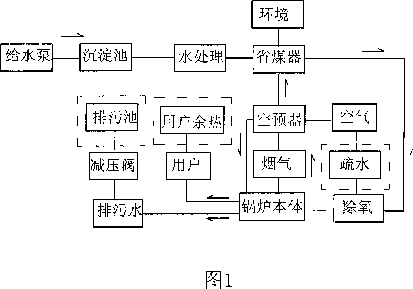 Discrete low grade residue heat recovery boiler high temperature water-supply and air preheater system