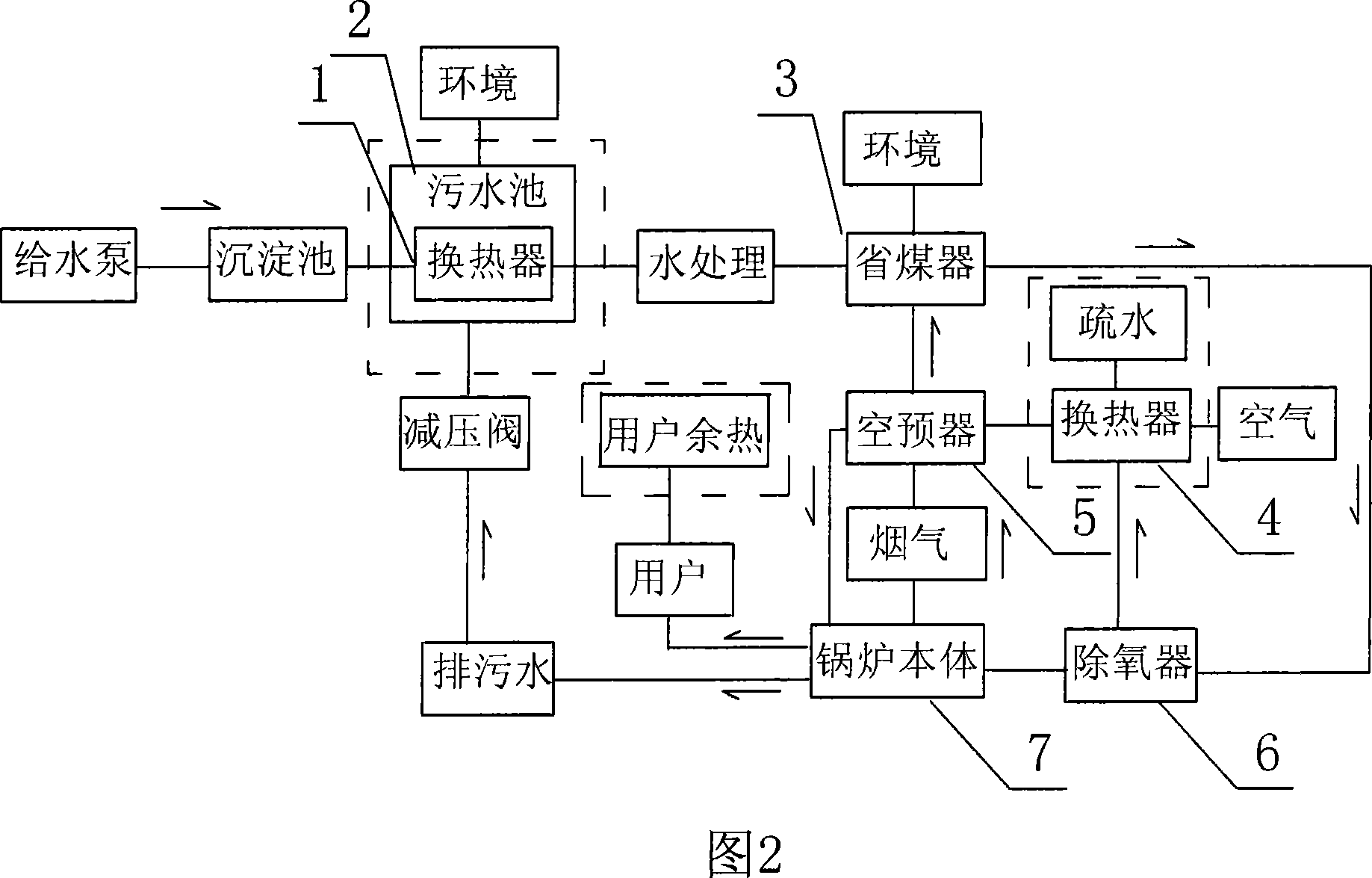 Discrete low grade residue heat recovery boiler high temperature water-supply and air preheater system