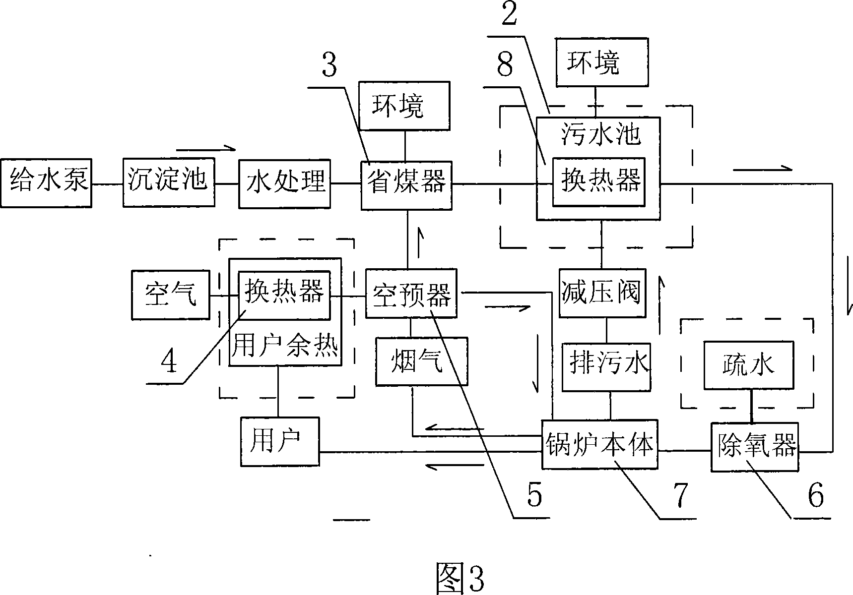 Discrete low grade residue heat recovery boiler high temperature water-supply and air preheater system