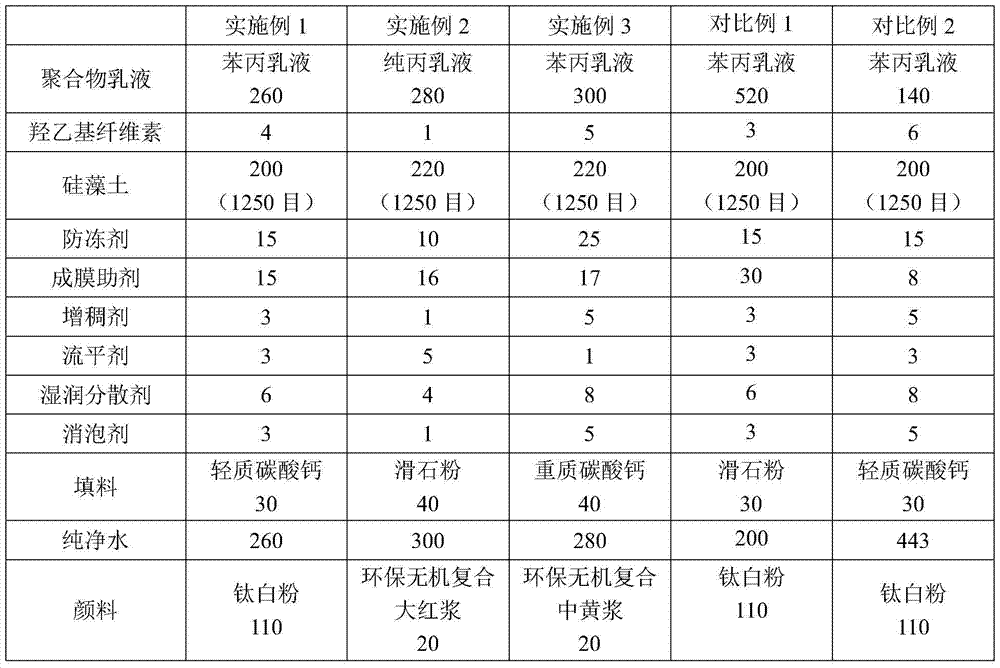 Synthetic emulsion diatom interior wall latex paint and preparation method thereof