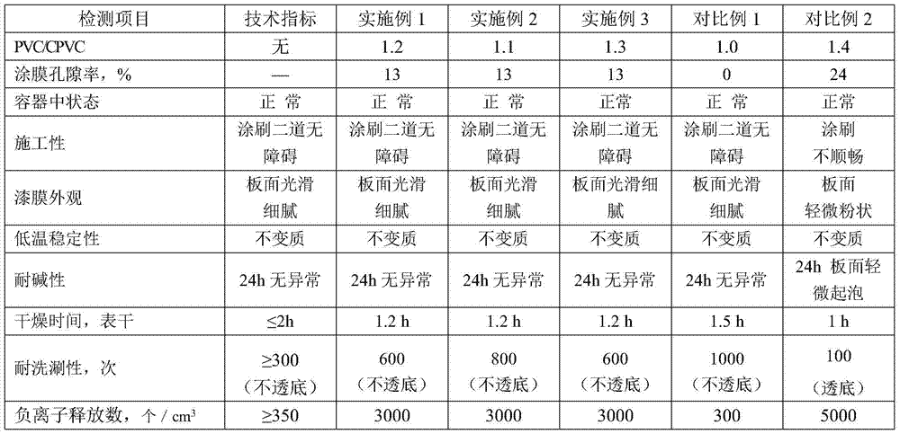 Synthetic emulsion diatom interior wall latex paint and preparation method thereof