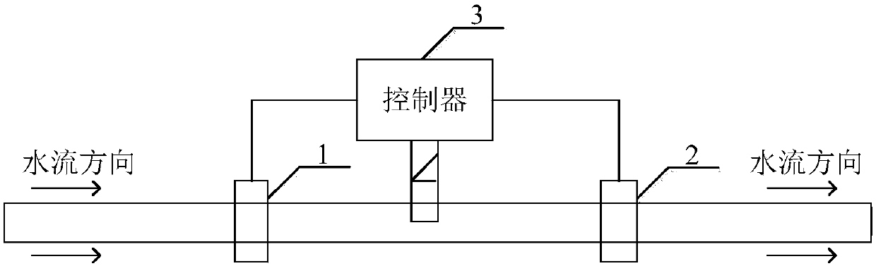 Fault detection system for irrigation system