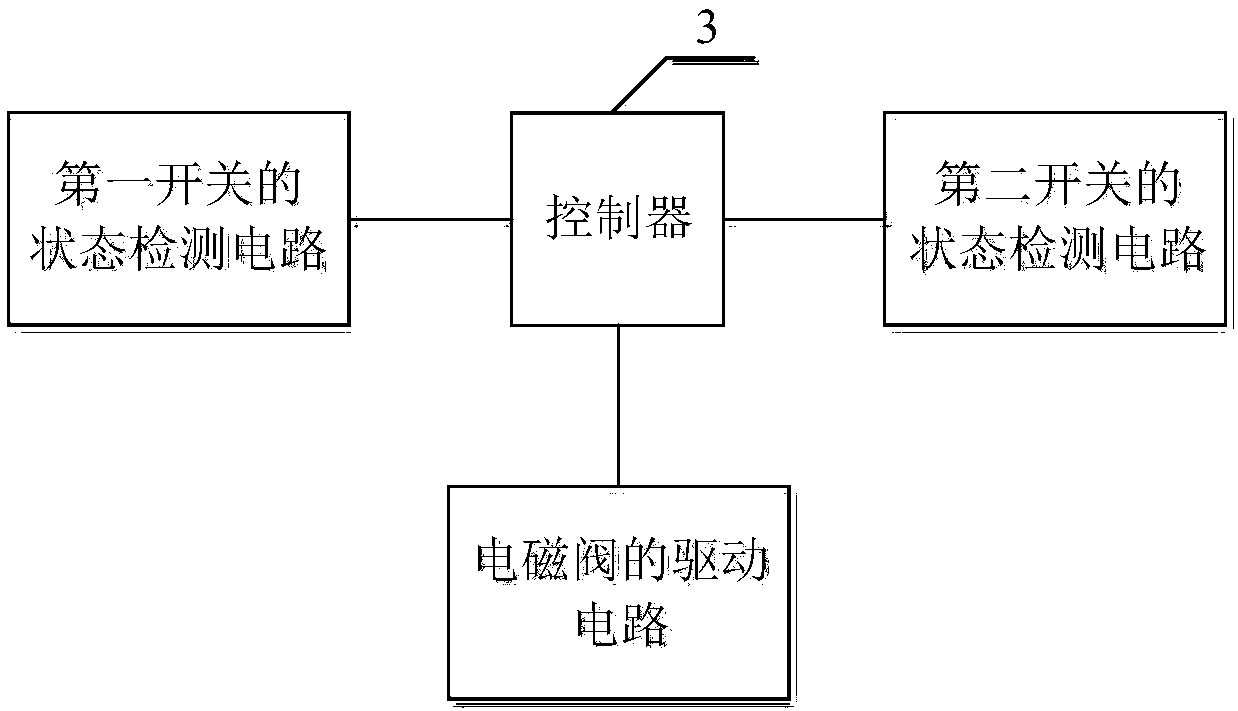 Fault detection system for irrigation system