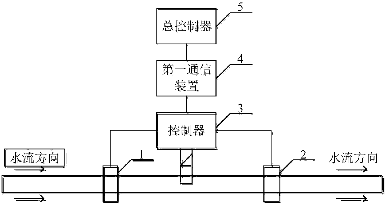 Fault detection system for irrigation system