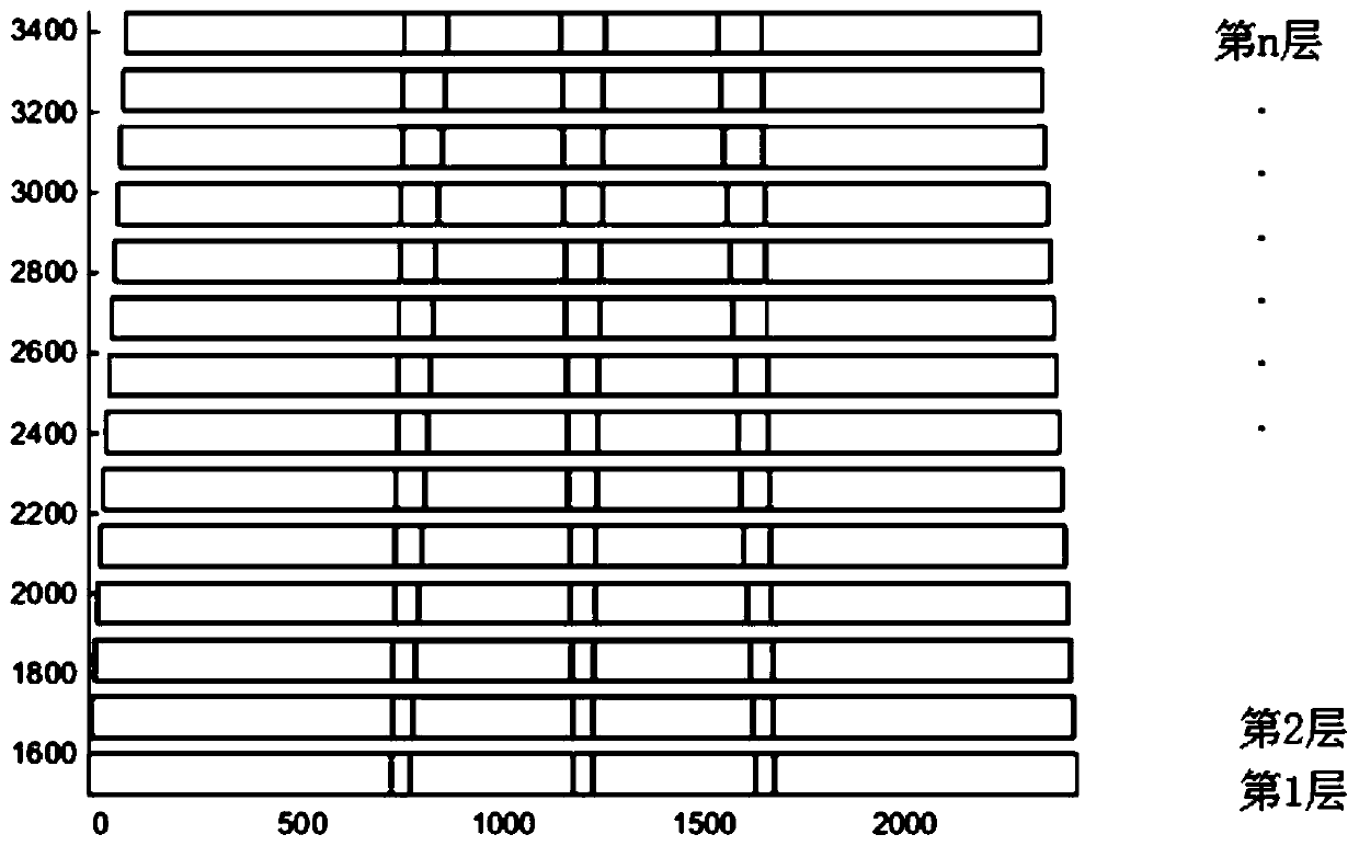 Self-adaptive planning method for stacking type of bagged material loading