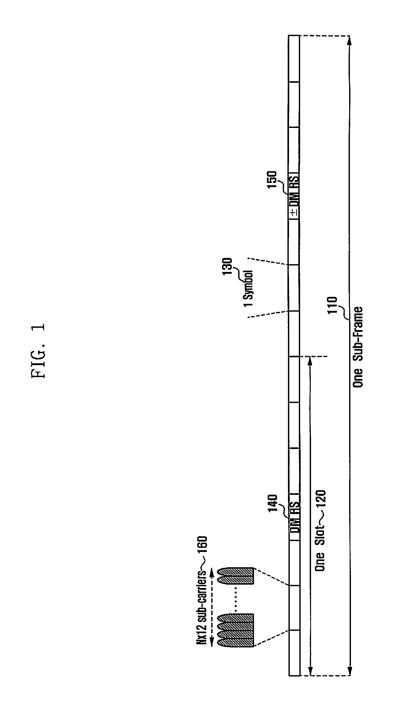 Application of sequence hopping and orthogonal covering codes to uplink reference signals