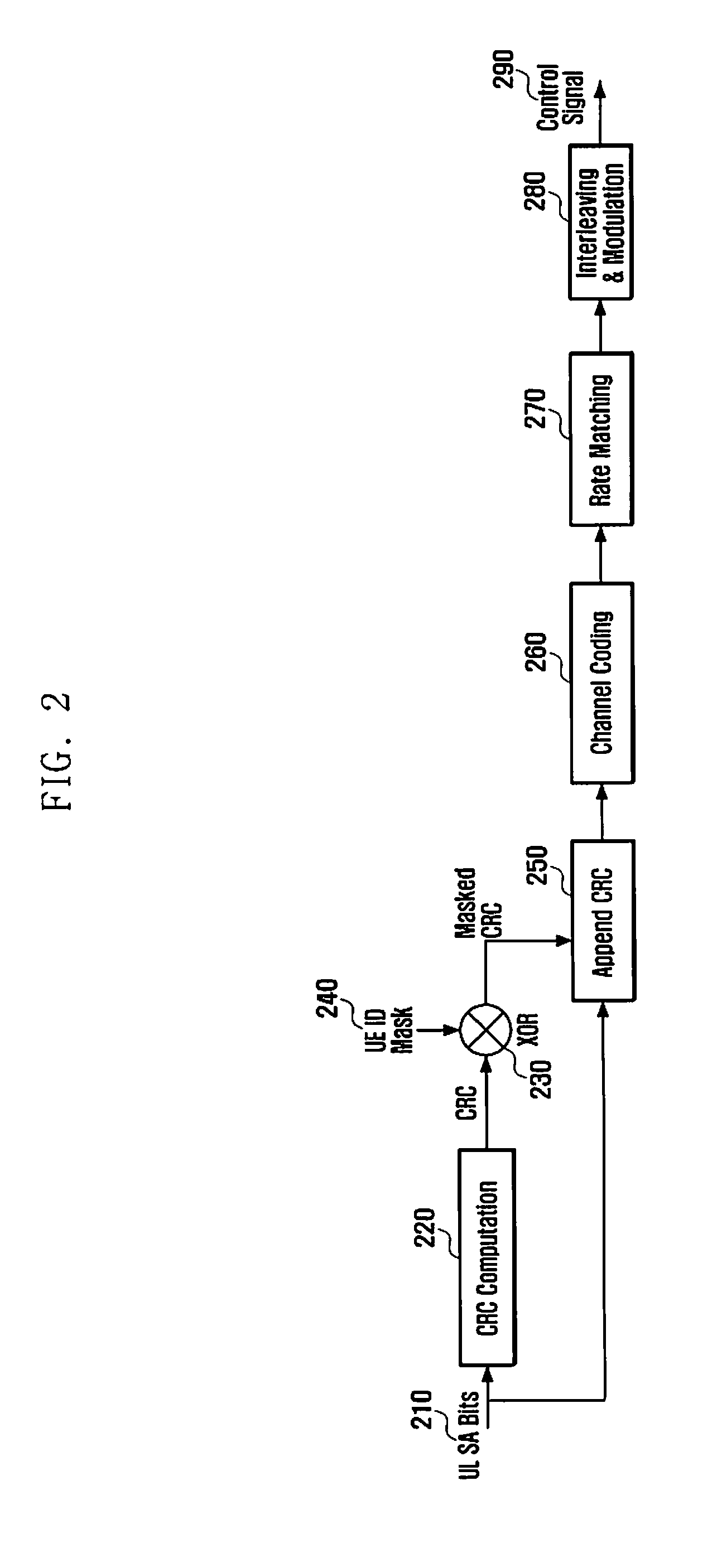 Application of sequence hopping and orthogonal covering codes to uplink reference signals