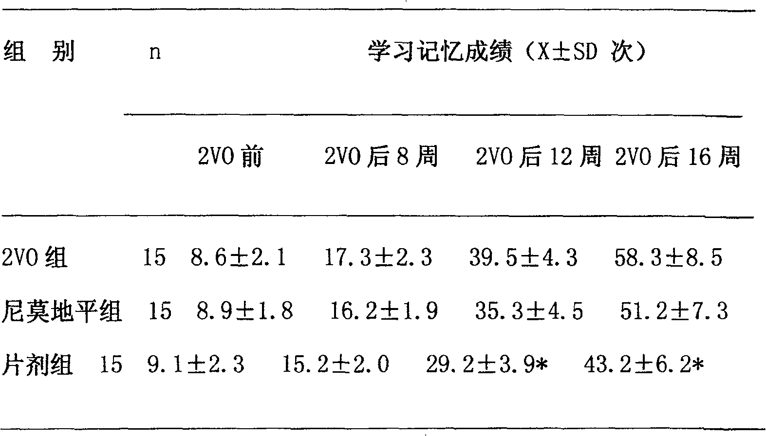 Application of medication composition of containing giant typhonium tuber in preparing medicine for treating insufficiency of blood supply for brain