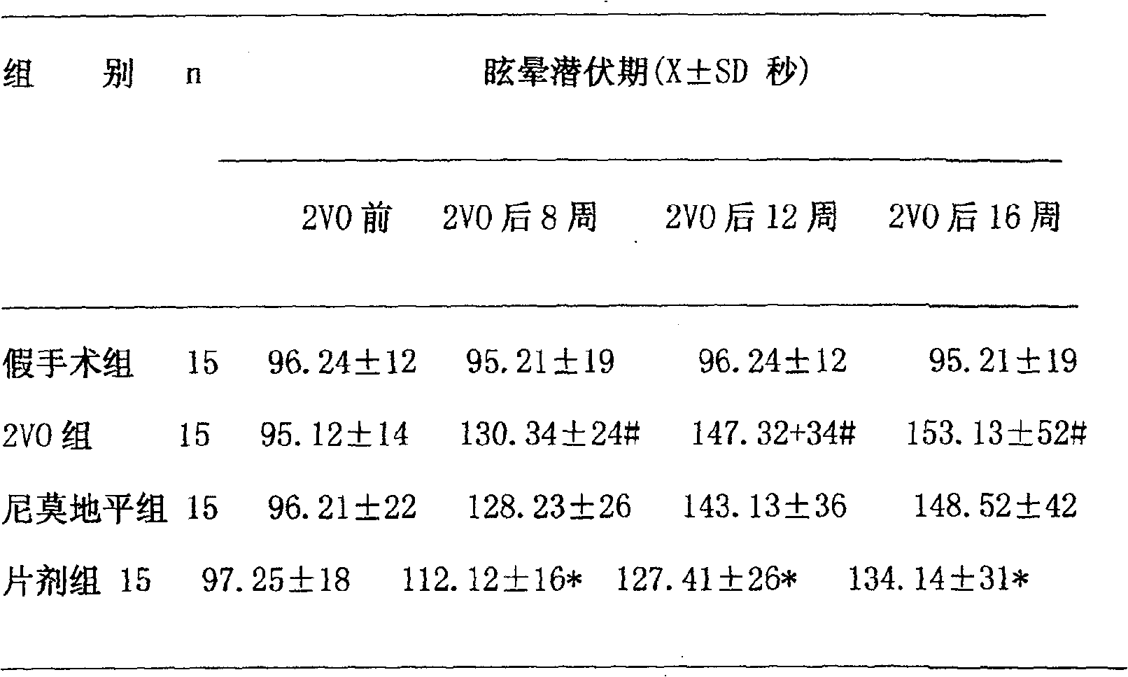 Application of medication composition of containing giant typhonium tuber in preparing medicine for treating insufficiency of blood supply for brain