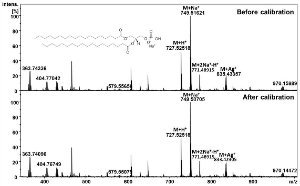 Application of polydopamine-modified silver nanoparticles in mass spectrometry detection