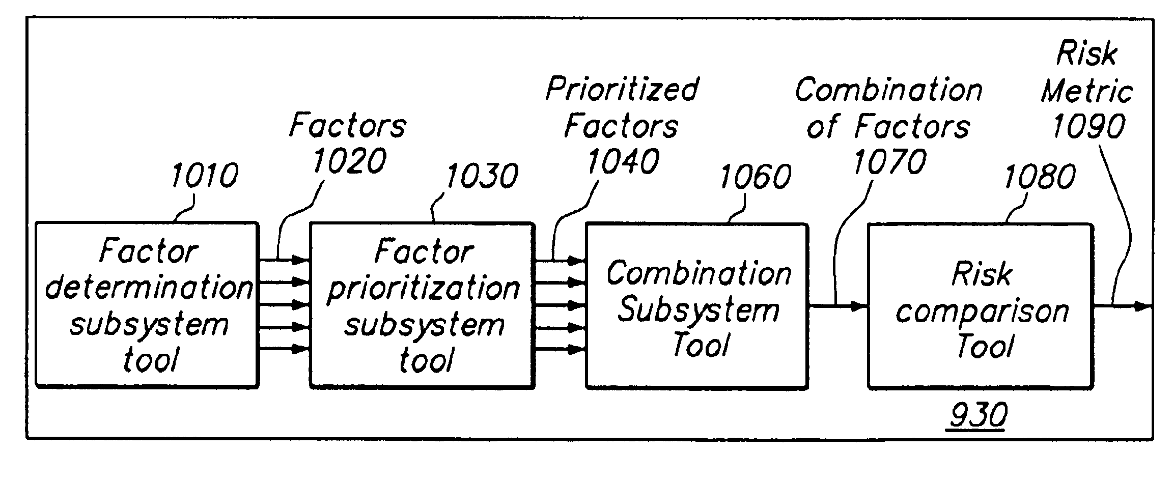 Risk metric for testing software