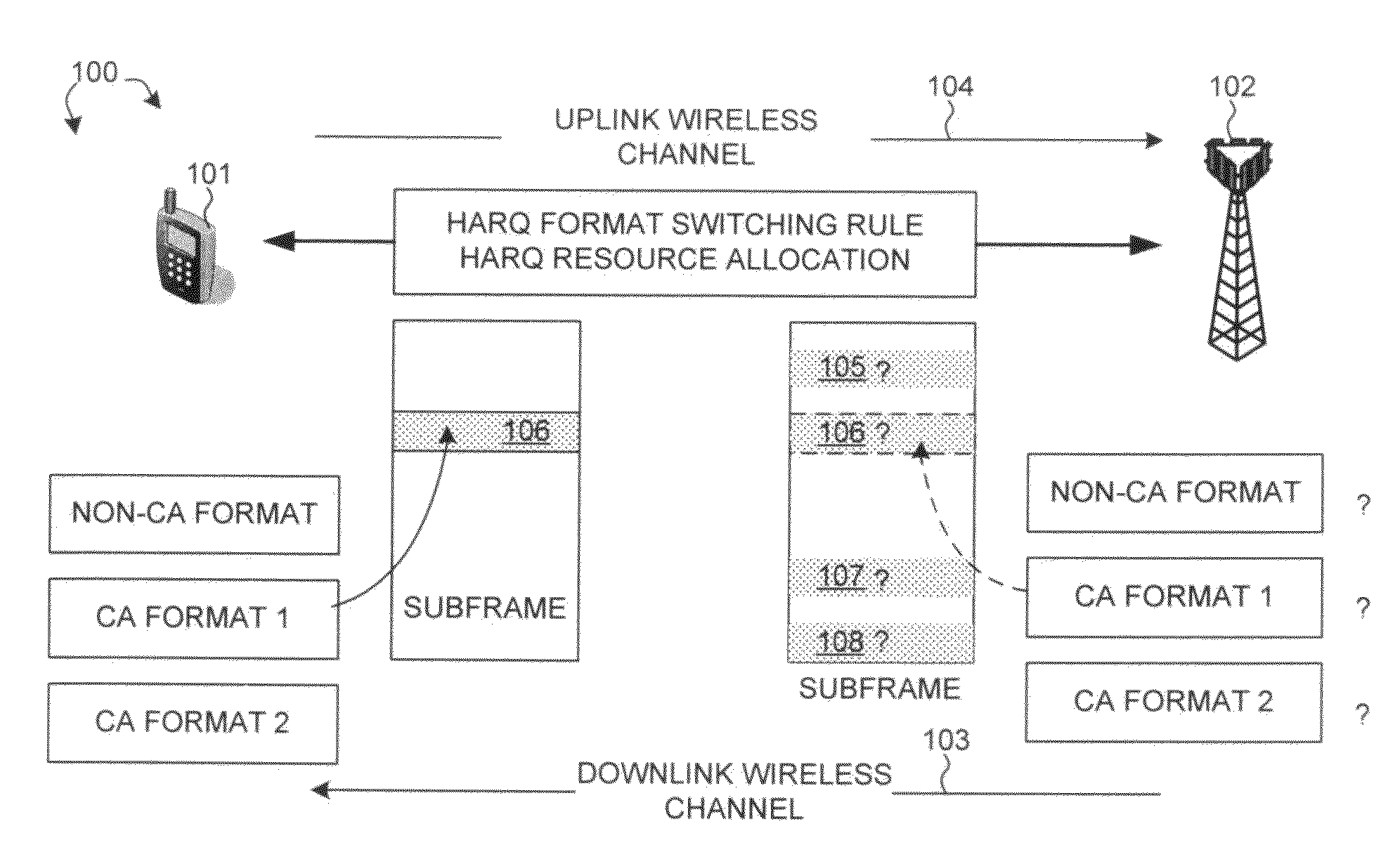 Resource allocation of uplink HARQ feedback channel for carrier aggregation in OFDMA systems