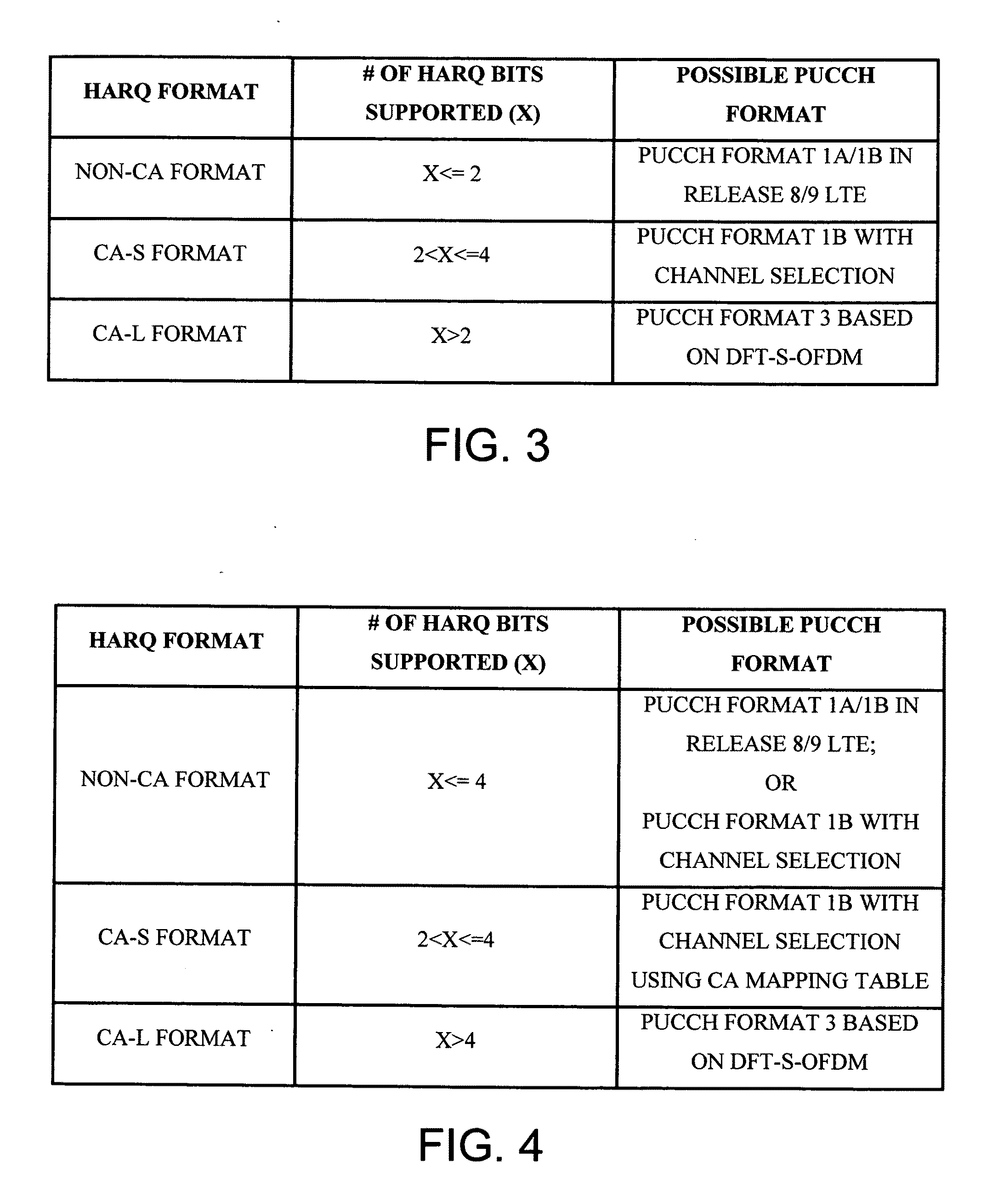 Resource allocation of uplink HARQ feedback channel for carrier aggregation in OFDMA systems