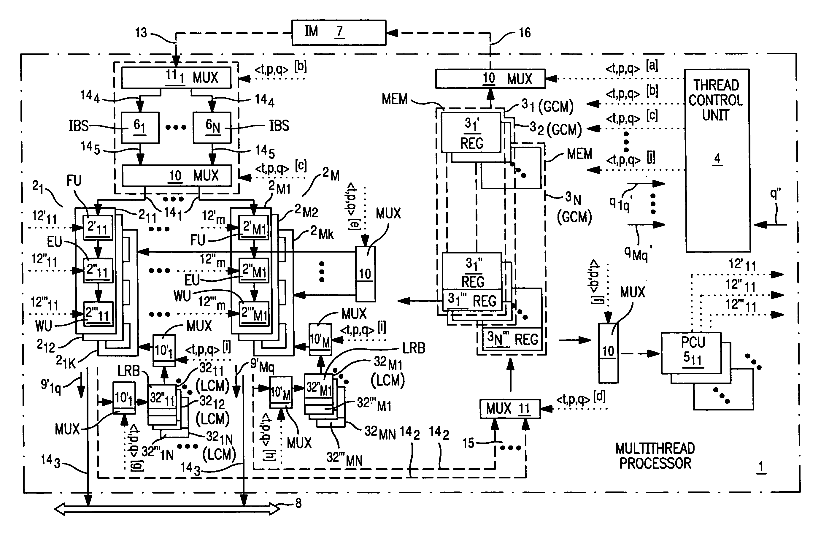 Heterogeneous parallel multithread processor (HPMT) with local context memory sets for respective processor type groups and global context memory