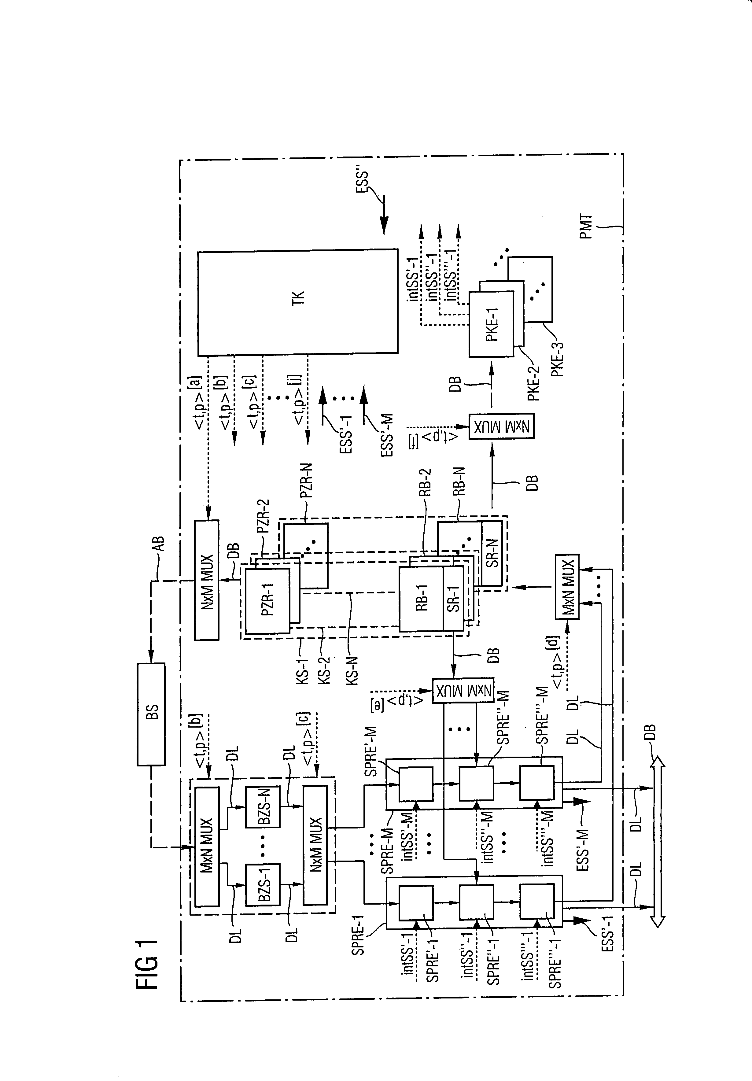 Heterogeneous parallel multithread processor (HPMT) with local context memory sets for respective processor type groups and global context memory