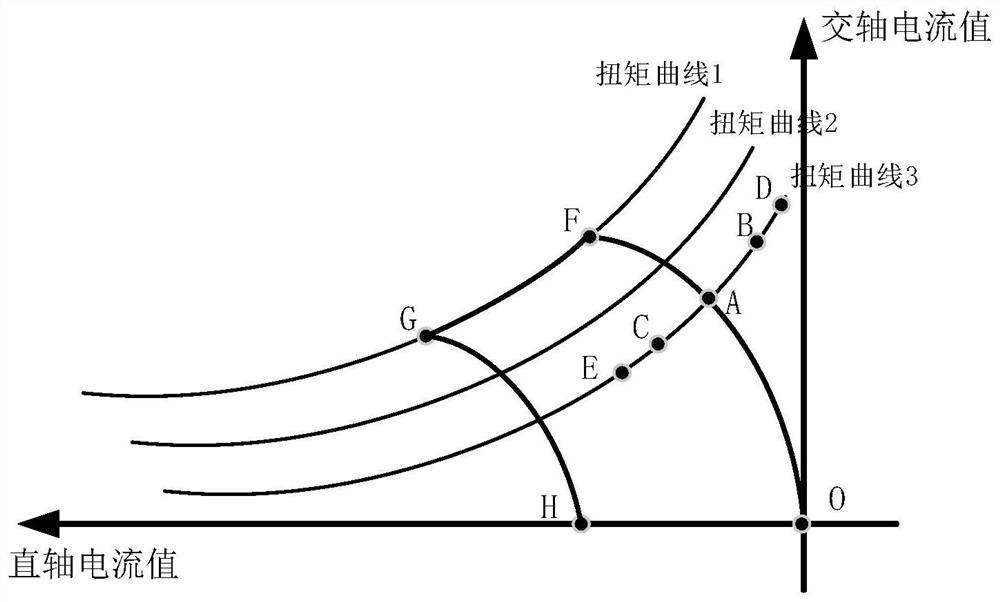 Vehicle electric driving system control method, electric driving system and vehicle