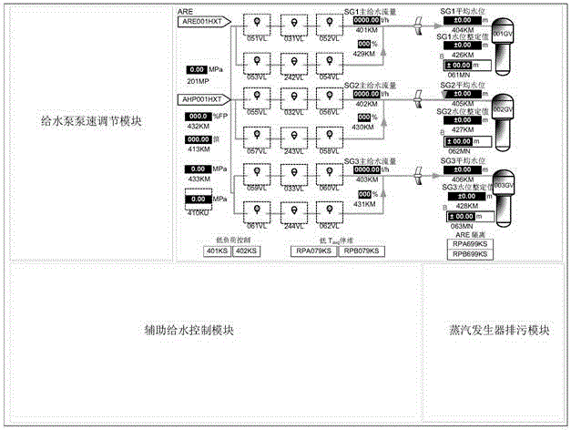 Functional analysis method for water-supply control of vapor generator by using digital man-machine interface in nuclear power plant